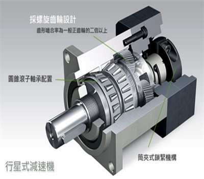 行星齒輪減速機的發(fā)展方向